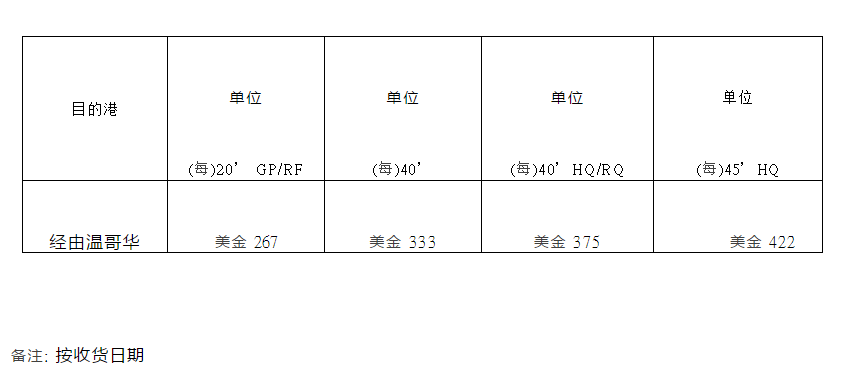 加拿大数据.png